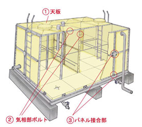 FRP製貯水槽タンクのイメージ